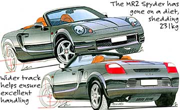 2000 Toyota MR2 Spyder convertible | GoAuto - something