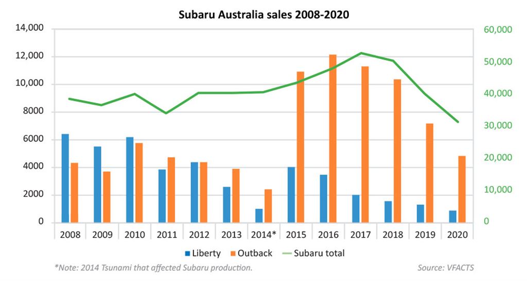 Subaru market чита