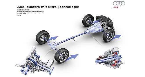 Audi launches quattro Ultra