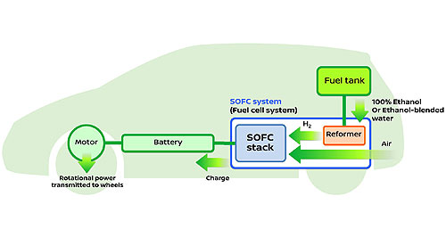 Nissan evolves fuel-cell tech