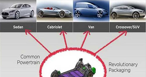 Tesla sedan to spawn SUV, roadster and van
