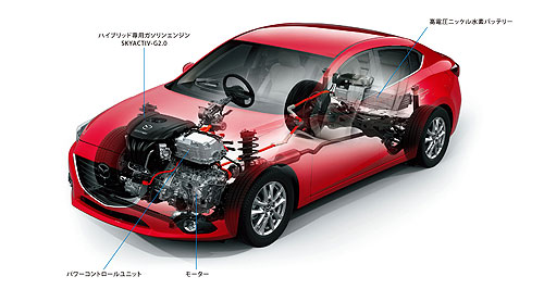 Mazda’s fuel-miserly 3 unveiled