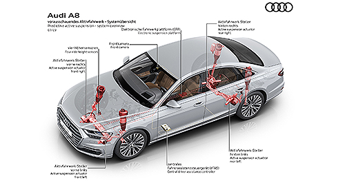 New Audi brain to control up to 90 vehicle functions