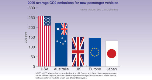 Latest view on CO2