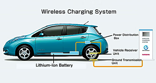 Nissan unveils wireless charging
