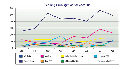 Market Insight: Euro lights set to shine