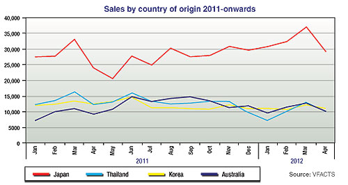 Market Insight: Thailand turns the corner